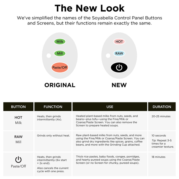 We've simplified the names of the Soyabella Control Panel Buttons and Screens, but their functions remain exactly the same.